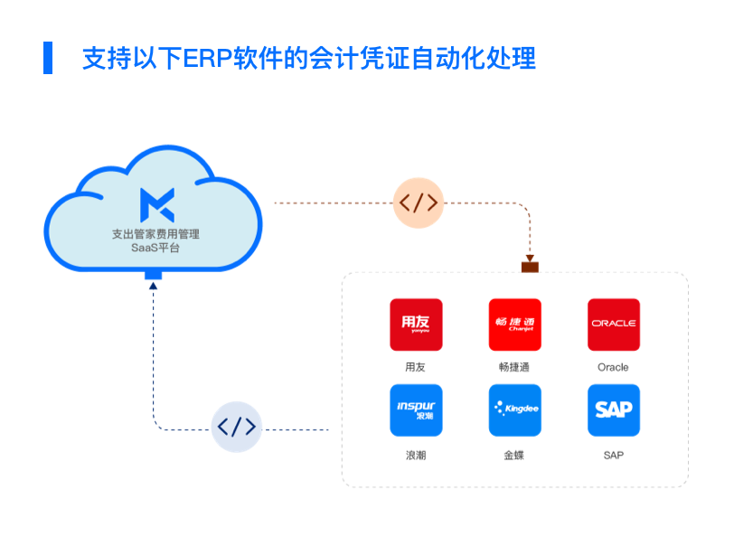 报销软件 报销系统 每刻报销 费控系统
